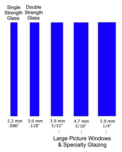 typical thickness of window glass